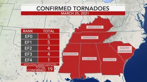 2021 Tornado season