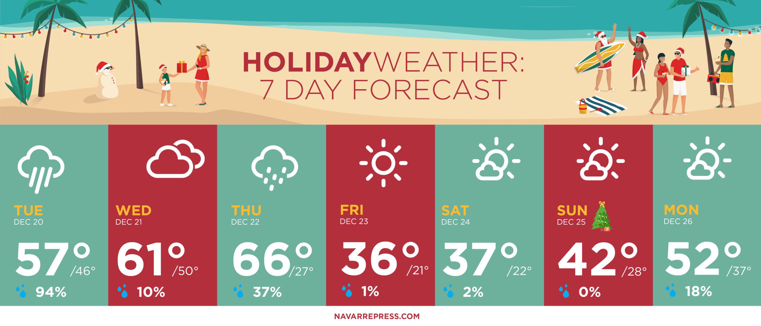 chilly-christmas-ahead-northwest-florida-to-expect-lows-in-the-20s